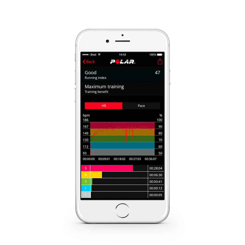 Polar H9 Fitness Tracker System